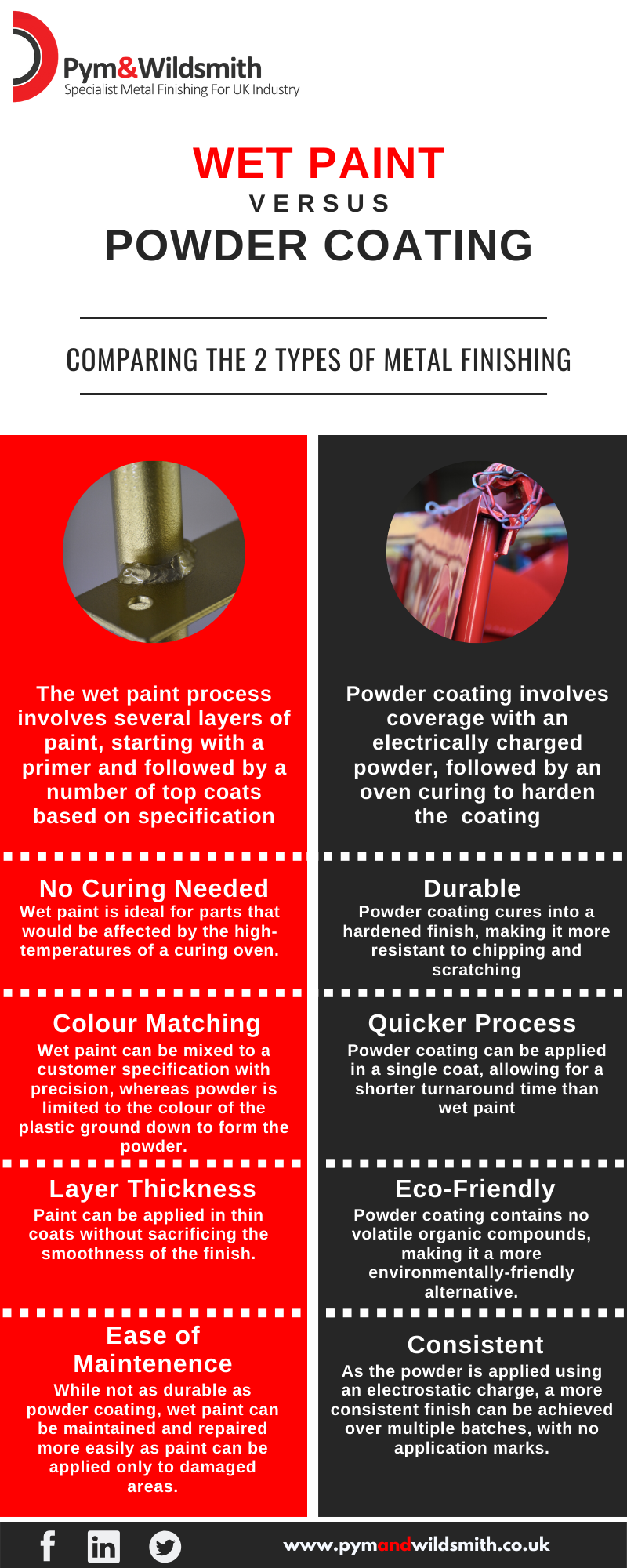 wet paint vs powder coating comparison