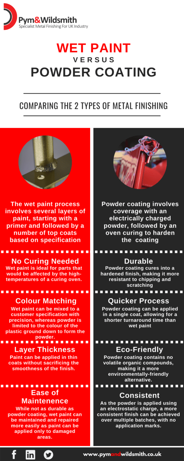 Paint vs Powder Coating Which is Best for your Needs?